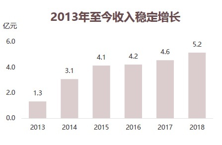 2121非凡·(中国集团)体育官方网站